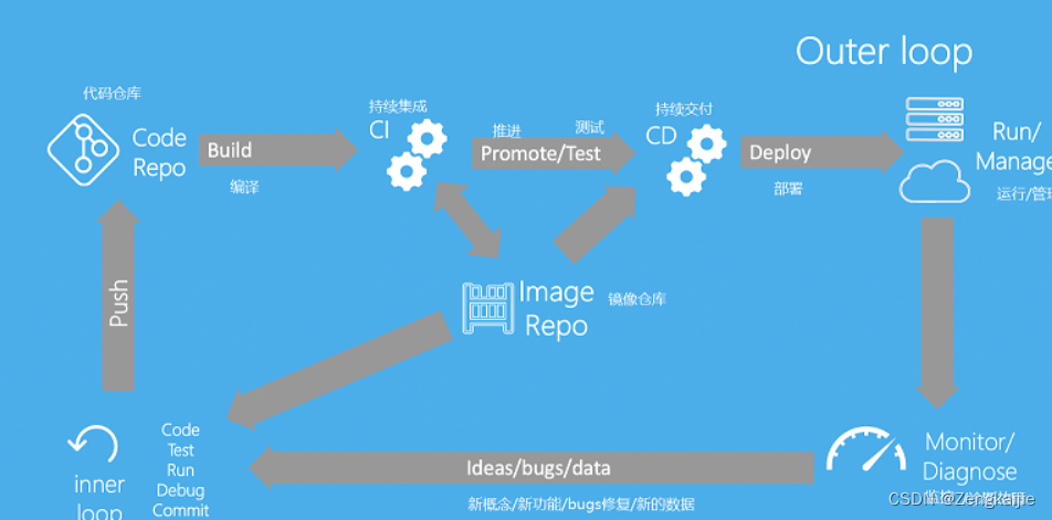 [外链图片转存失败,源站可能有防盗链机制,建议将图片保存下来直接上传(img-o3QKeqHP-1662221736286)(D:\Typora\photo\image-20220830104947678.png)]