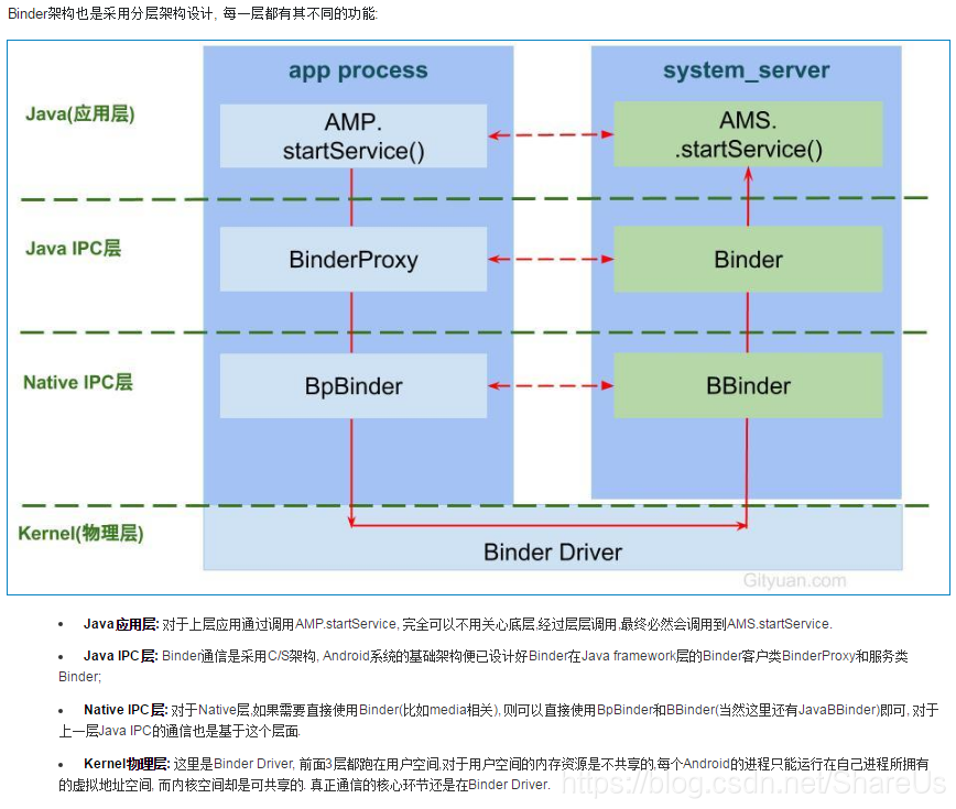 https://i-blog.csdnimg.cn/blog_migrate/cf73cf7fe0739e9c698248742cda643b.png