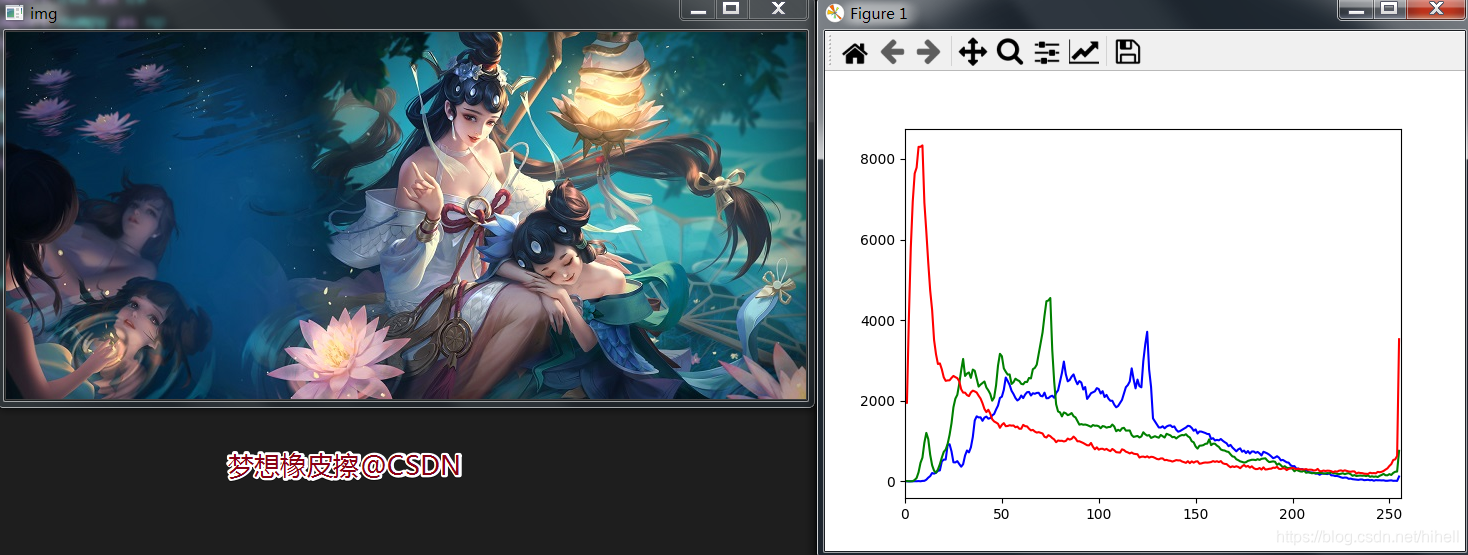 Python OpenCV 图像处理之图像直方图，取经之旅第 23 天