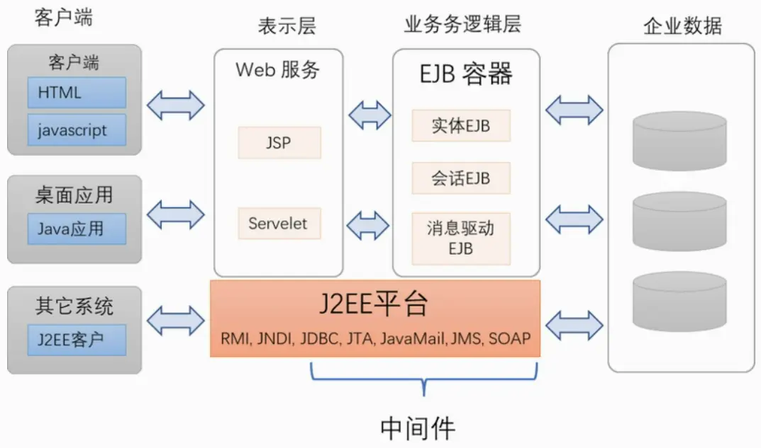 中间件的4种定义(整理)_操作系统中间件-CSDN博客