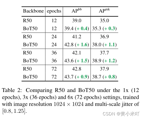 [Transformer]BoTNet：Bottleneck Transformers for Visual Recognition-CSDN博客