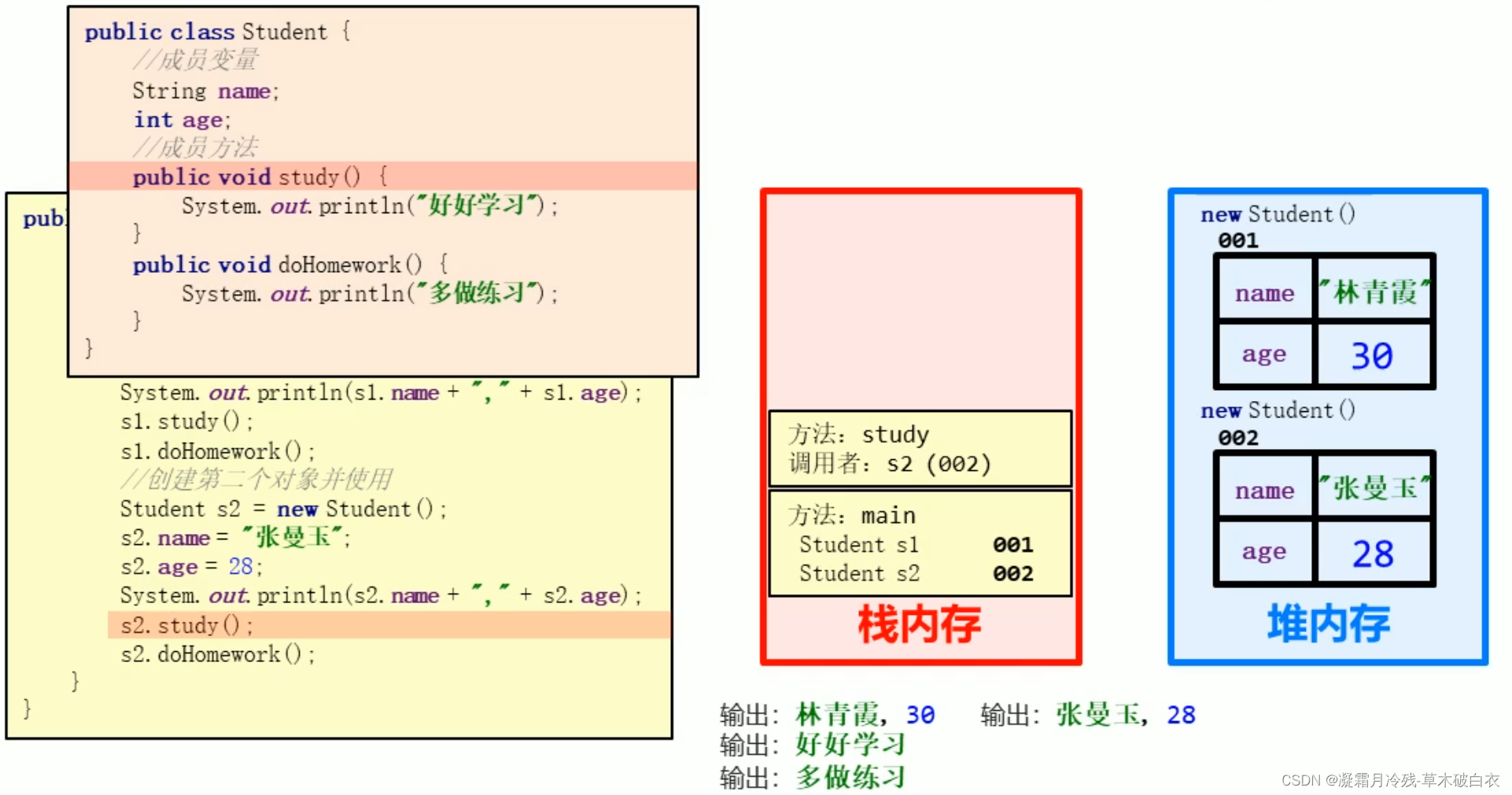 7、Java中的类和对象_java 类名和对象名-CSDN博客