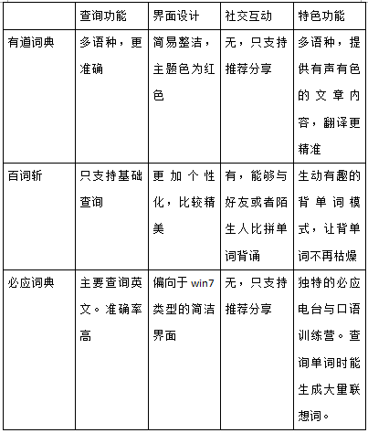 994501-20170322120523955-2106585745.png
