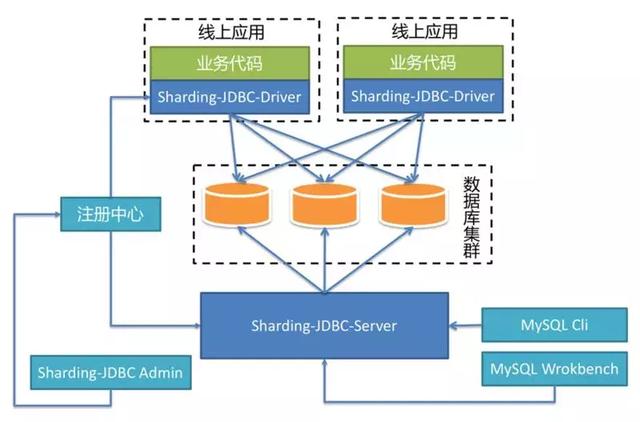 主流Java数据库连接池分析(C3P0,DBCP,TomcatPool,BoneCP,Druid)