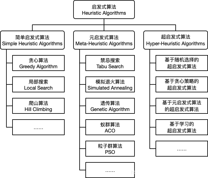 此图来源于网络