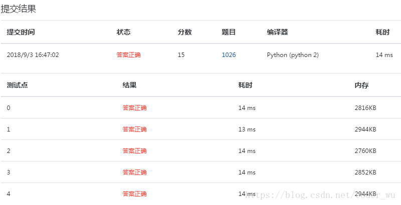 这里写图片描述