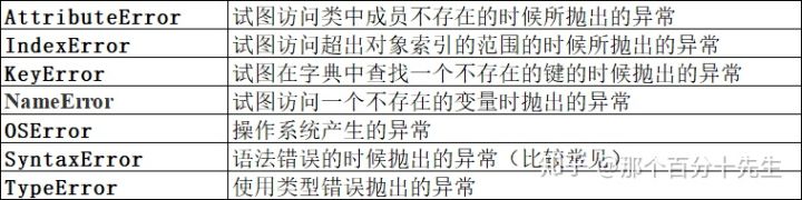 Python实用教程系列——异常处理_attributeerror: 'sheet' object has no attribute 'w ...