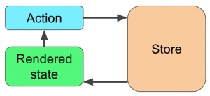 mobx-action