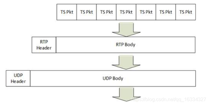 RTP包结构、解析_rtp包 开头 结尾-CSDN博客