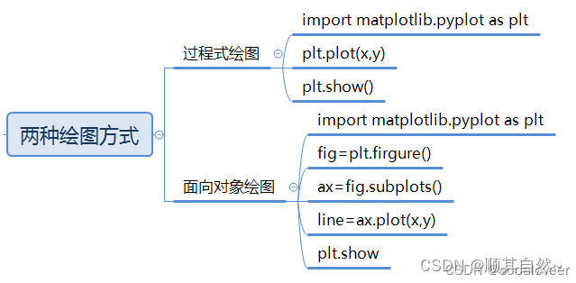 python可视化模块—matplot绘制图表插图1 python可视化模块—matplot绘制图表