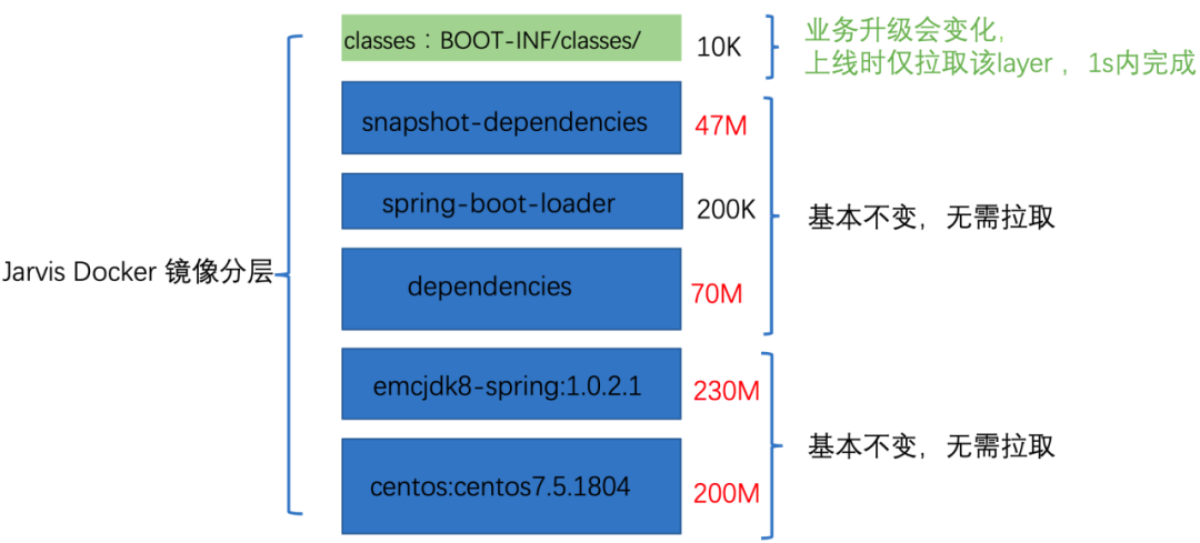 微服务架构革新：百度Jarvis2.0与云原生技术的力量_Kubernetes部署_09