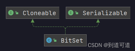 死磕Java集合之BitSet源码分析（JDK18）_java bitset 源码解析-CSDN博客