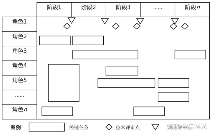 集成产品开发流程模式及案例分析