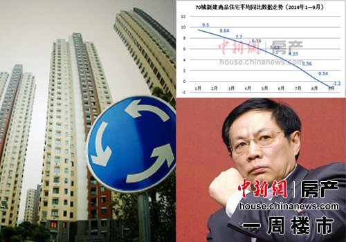 一周楼市:房价跌回一年前 任志强称政策猜不准