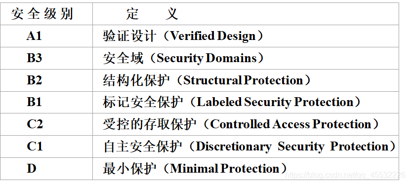 https://i-blog.csdnimg.cn/blog_migrate/cf974aaa6935e48c34169a7151c39b79.png#pic_center https://i-blog.csdnimg.cn/blog_migrate/cf974aaa6935e48c34169a7151c39b79.png#pic_center