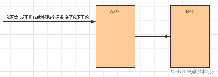 [外链图片转存失败,源站可能有防盗链机制,建议将图片保存下来直接上传(img-KqmGjoyP-1670847697601)(springcloud_alibaba/433.png)]