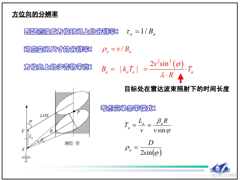 【雷达通信】基于雷达前视成像仿真matlab源码_matlab_07