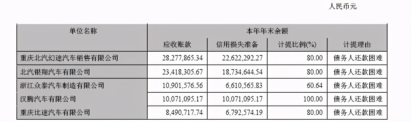 净利大增、营收却连续三年下滑，华阳的智能网联转型“未知数”