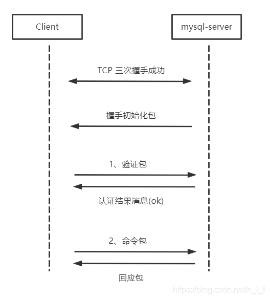 总体架构概述
