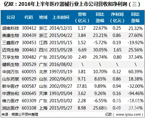 宝莱特监护仪怎么样医疗器械行业上市公司分析_https://www.jmylbn.com_新闻资讯_第3张