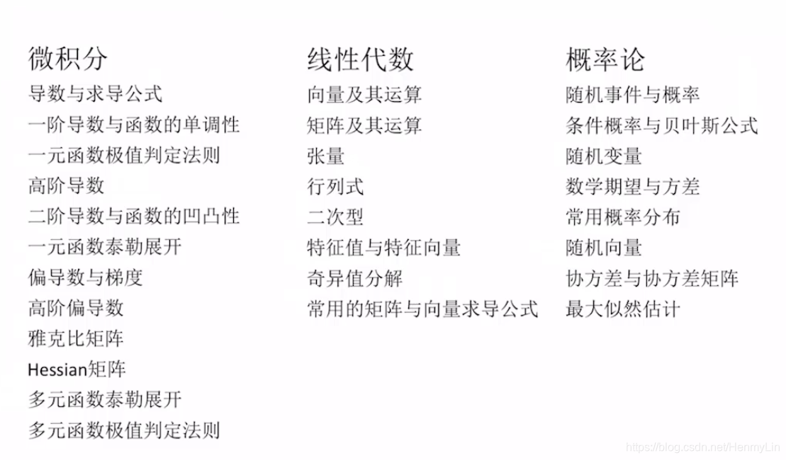 必备的数学知识