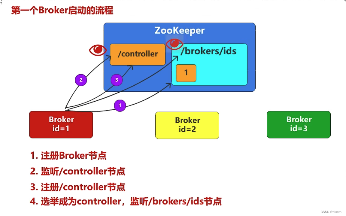 Kafka集群直接通信原理