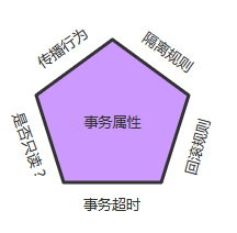 transaction-property