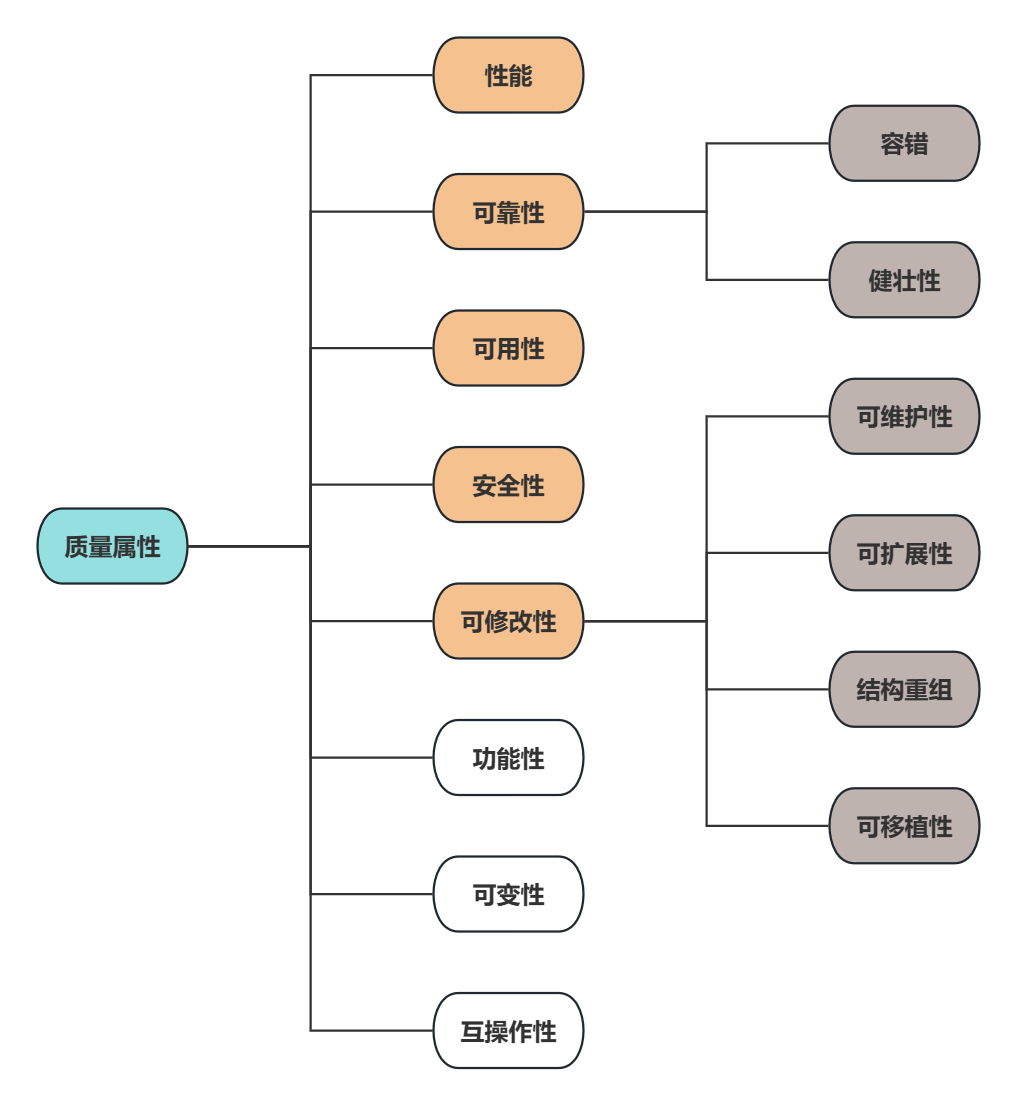 高级系统架构师学习（四）软件架构设计-中篇_领域模型_02