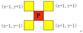 数字图像处理入门（二）-邻域、连通性