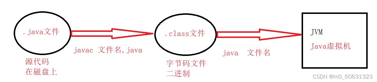 入门指南:Java开发环境配置与第一个程序实战-CSDN博客