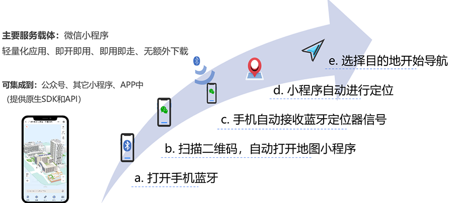 全视通智慧医院物联网.png