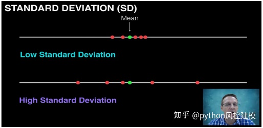 标准误(Standard Error)_标准误的计算公式 csdn-CSDN博客