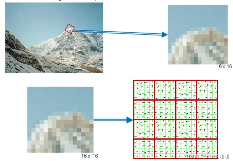 计算机视觉基础(5)——特征点及其描述子插图63 计算机视觉基础(5)——特征点及其描述子