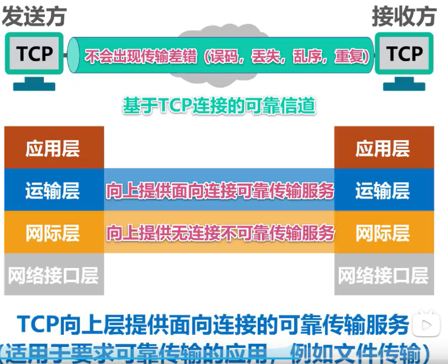 image-20220305103302069