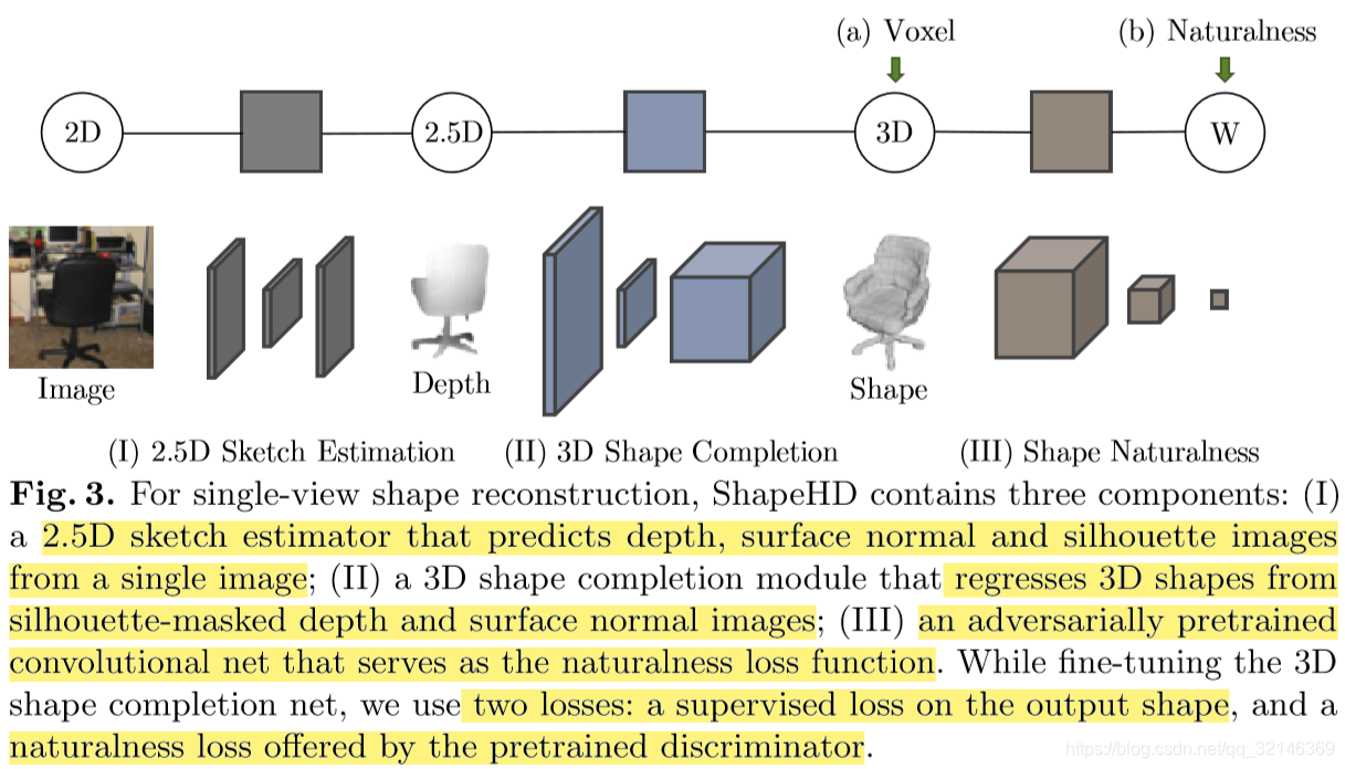 Learning Shape Priors for Single-View 3D Completion and Reconstruction ...