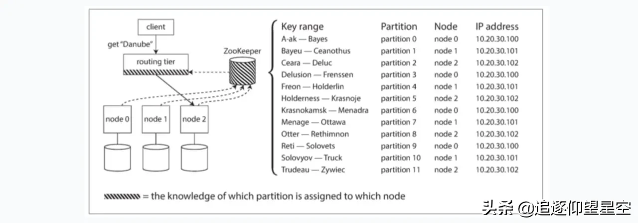 当数据库遇到分布式，你会怎么做？