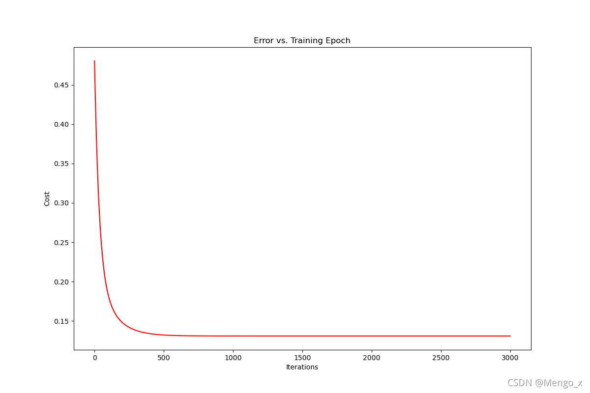 [外链图片转存失败,源站可能有防盗链机制,建议将图片保存下来直接上传(img-isLDFOmP-1633535141809)(https://secure.wostatic.cn/static/5kcpkLwu8FYxyrDUNZRxtH/image.png)]