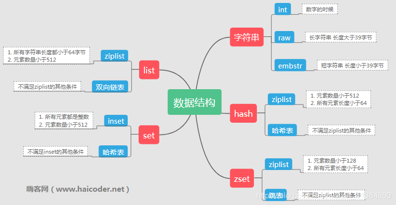 嗨客网(www.haicoder.net)