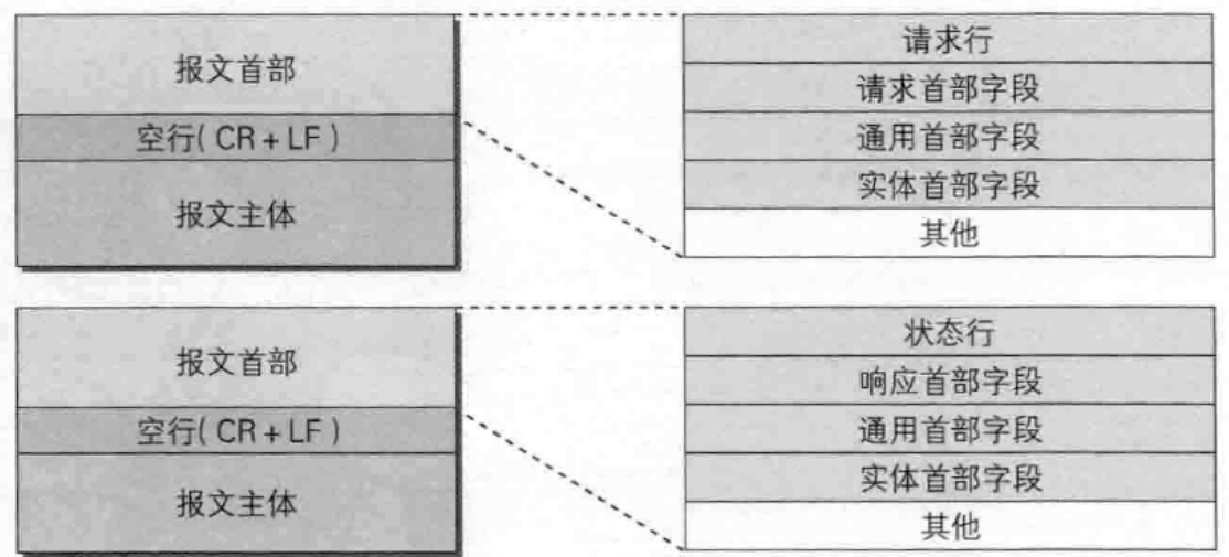 报文