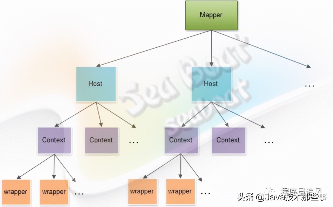 阿里神器！一招定位 线 上Bug
