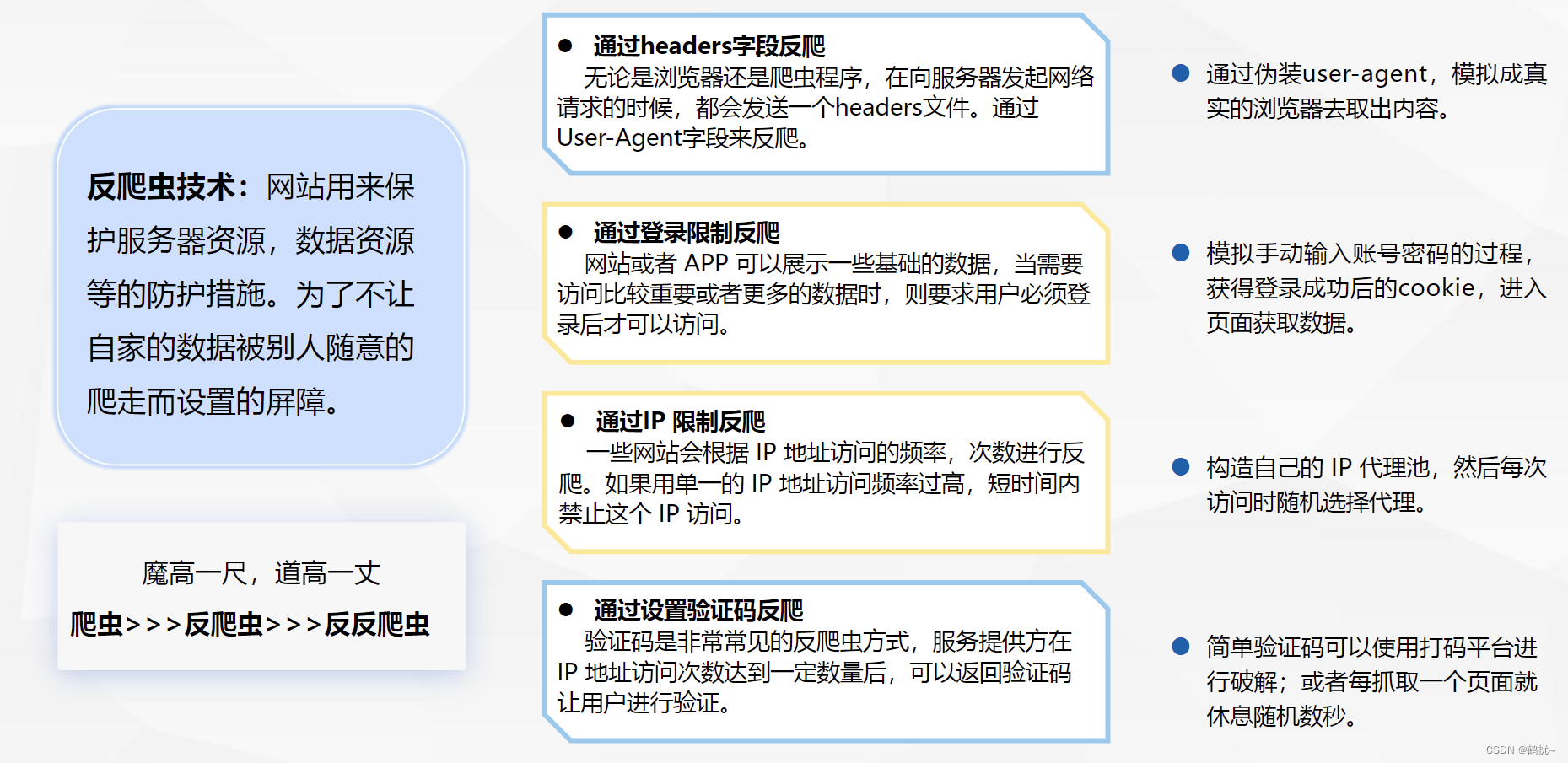 初学网络爬虫_抓取网站目录的所有文件-CSDN博客
