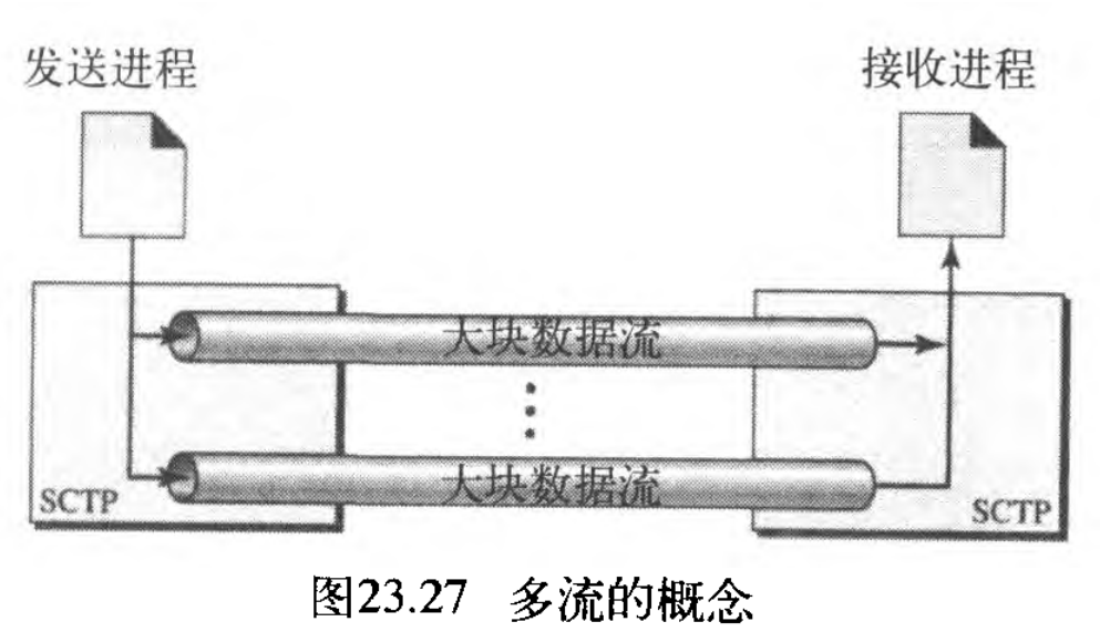 图23.27 多流的概念