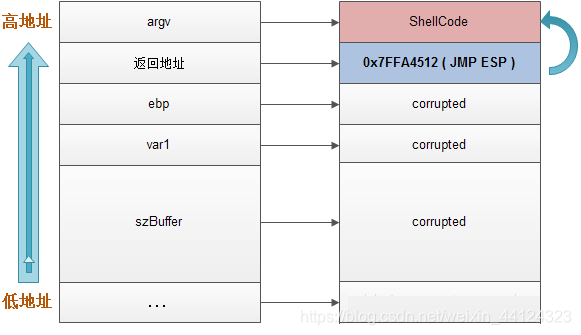 安全加密 - DEP, ASLR_dep和aslr-CSDN博客