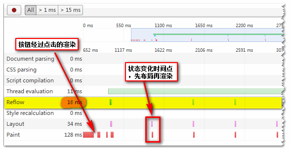 记录的一次结果