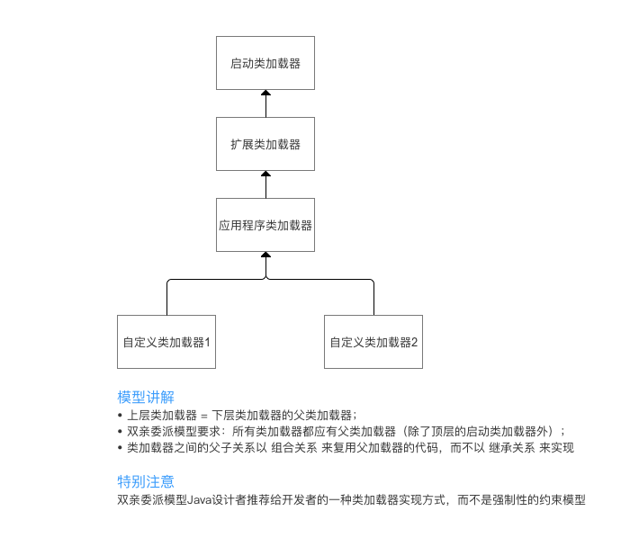 示意图