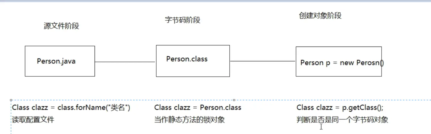 反射的三种方式.png