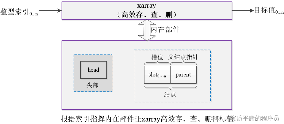 xarray 简易体会与实现-CSDN博客