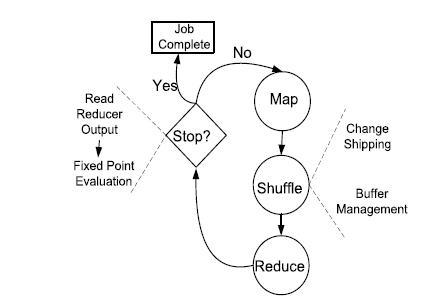 MapReduce6--- <wbr>HaLoop