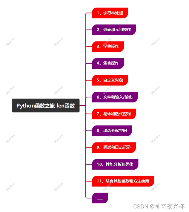 Python-VBA函数之旅-len函数
