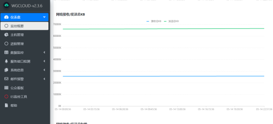 WGCLOUD监控系统操作说明书751.png